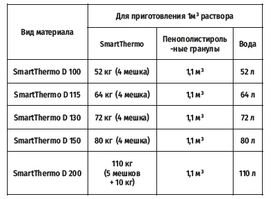 Расход SmartThermo