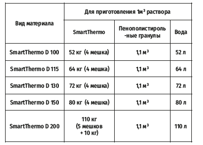 Расход SmartThermo