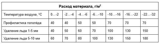 ярд меньше.png