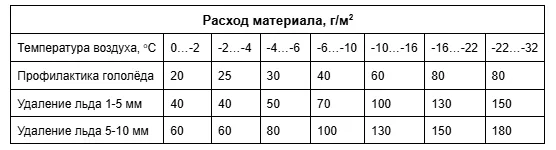 эко расход .png